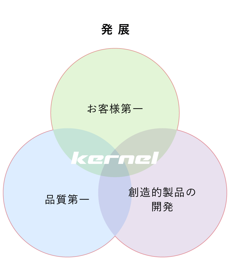 「お客様第一」「品質第一」「創造的製品の開発」